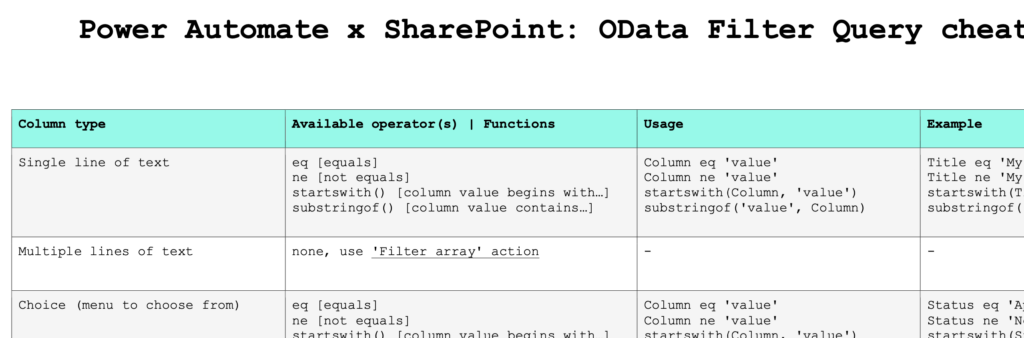 SharePoint OData filter query cheat sheet