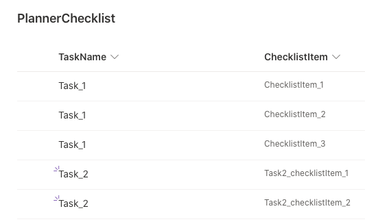 Planner tasks template SharePoint list