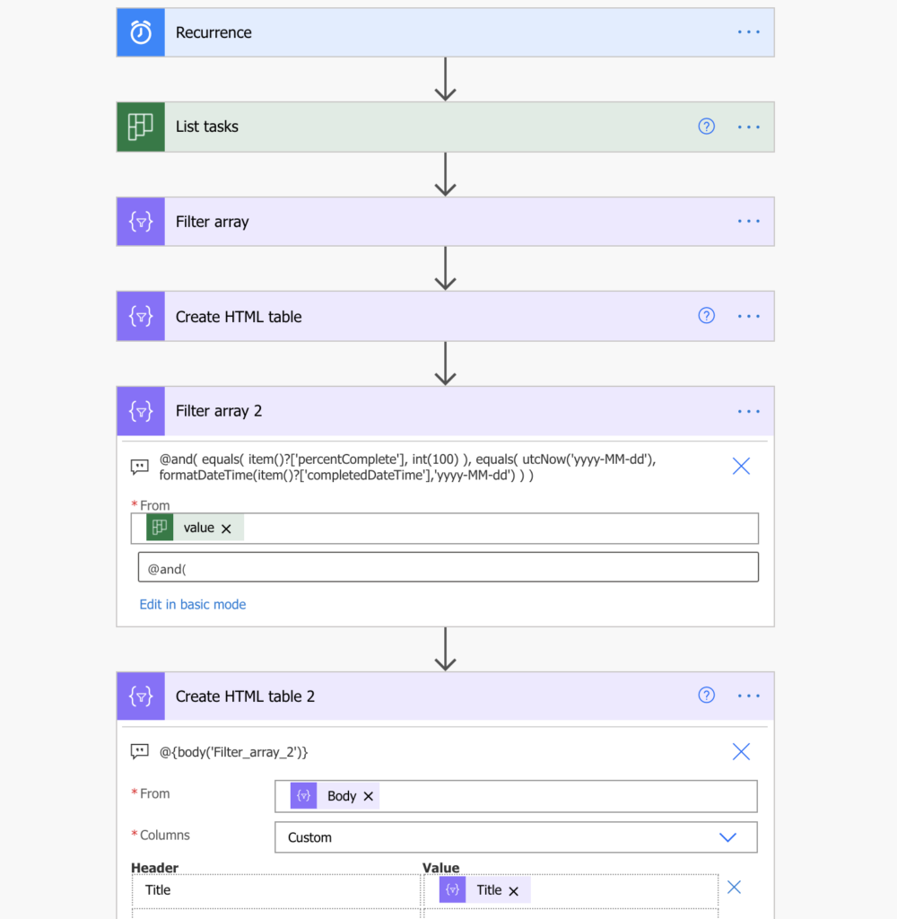 Power Automate Planner tasks report