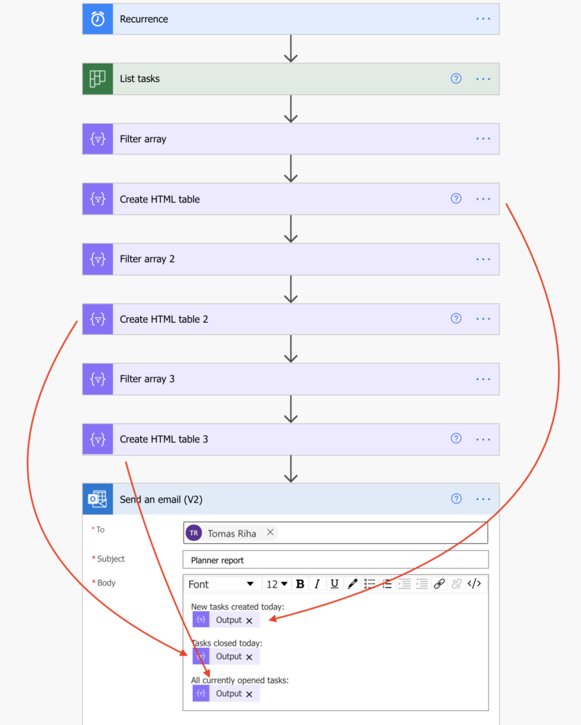 Power Automate Planner tasks report