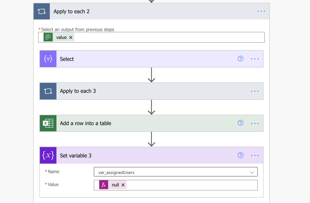 value assignments assigned to user id