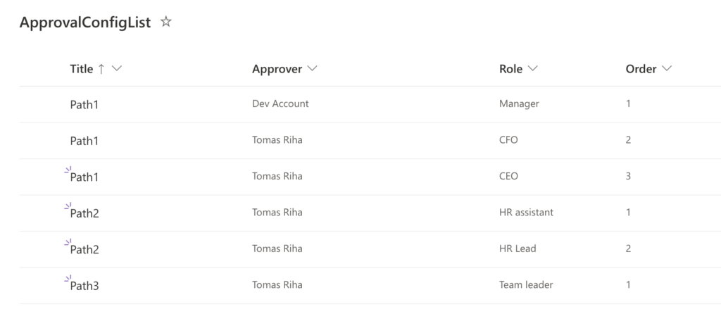 Power Automate approval various number