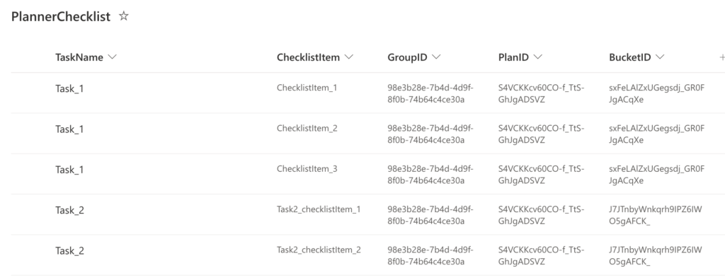 Power Automate Planner tasks checklists buckets