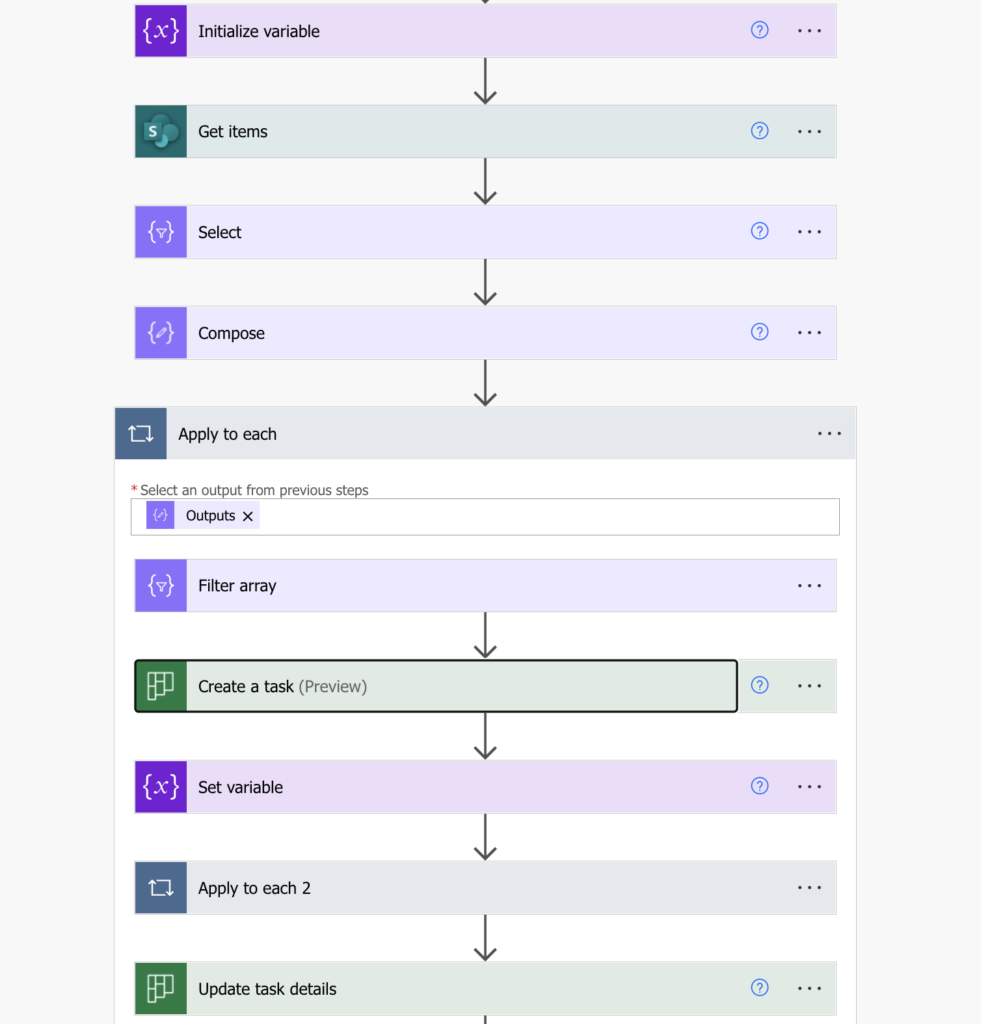 Power Automate Planner tasks checklists buckets