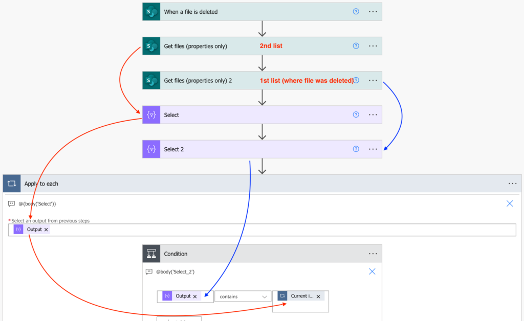 Power Automate synchronised library deleted files