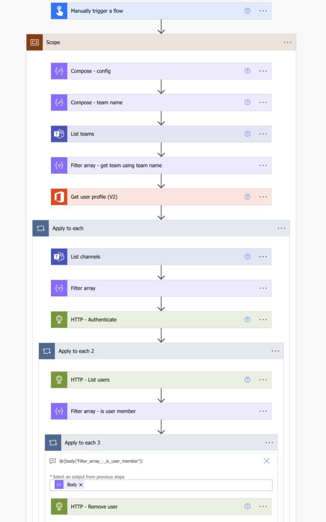 Power Automate remove member private channels