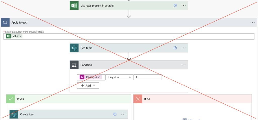 Power Automate Excel rows missing SharePoint