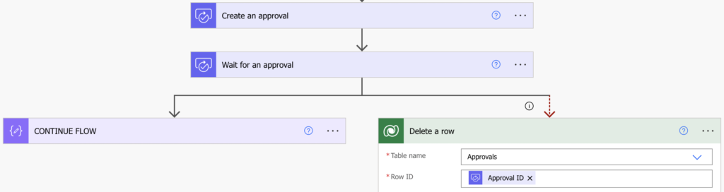 Power Automate expired tasks remove