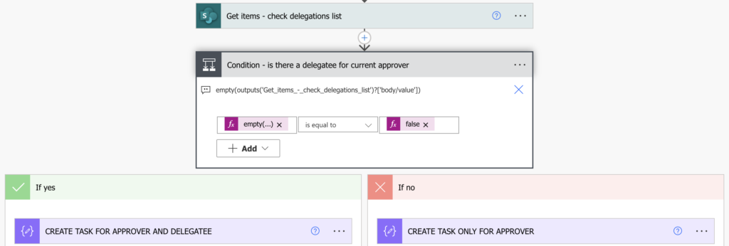 Power Automate automated task delegation