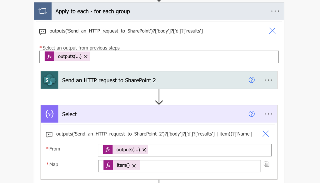 Power Automate SP groups permissions level