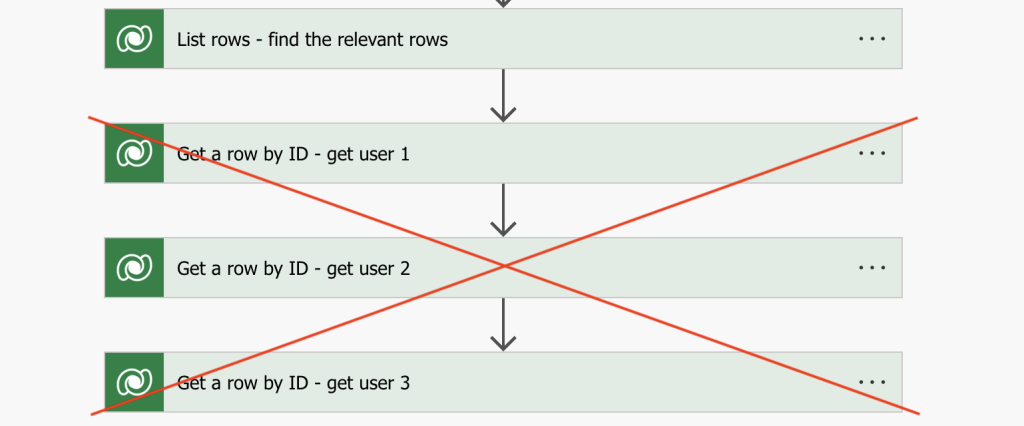 Power Automate user email dataverse