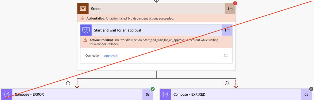 Power Automate resubmit expired flow