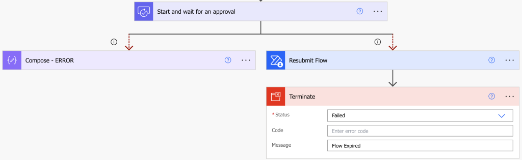 Power Automate resubmit expired flow